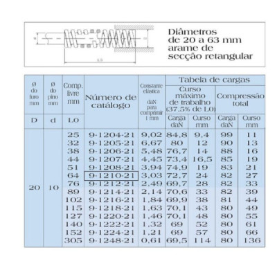 Mola Para Estampo/molde Azul 20 X 64 Codigo MDL 9-1210-21