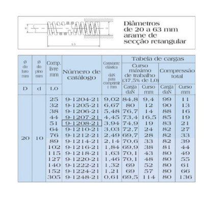 Mola Para Estampo/molde Azul 20 X 51 Codigo MDL 9-1208-21