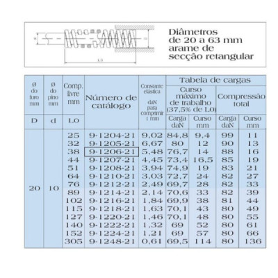 Mola Para Estampo/molde Azul 20 X 38 Codigo MDL 9-1206-21