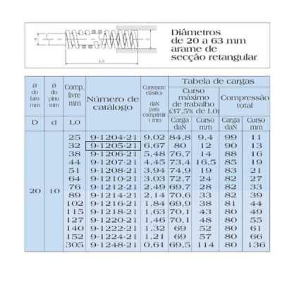 Mola Para Estampo/molde Azul 20 X 32 Codigo MDL 9-1205-21
