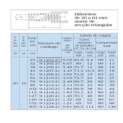Mola Para Estampo/molde Azul 20 X 25 Codigo MDL 9-1204-21