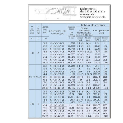 Mola Para Estampo/molde Azul 16 X 76 Codigo MDL 9-1012-21
