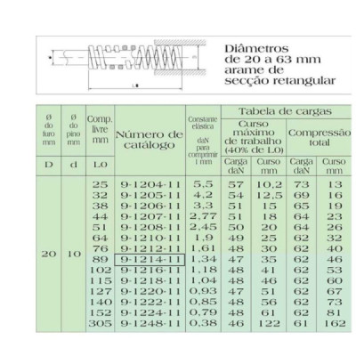 Mola Para Estampo/molde Verde 20 X 89 Codigo MDL 9-1214-11