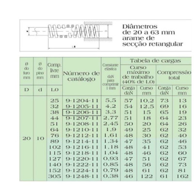 Mola Para Estampo/molde Verde 20 X 38 Codigo MDL 9-1206-11