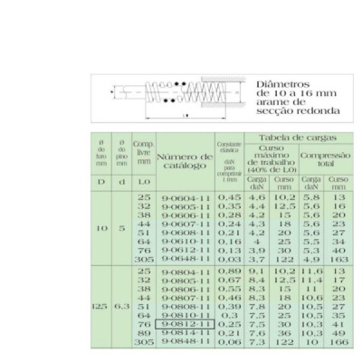 Mola Para Estampo/molde Verde 12 X 76 Codigo MDL 9-0812-11