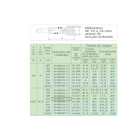 Mola Para Estampo/molde Verde 12 X 44 Codigo MDL 9-0807-11